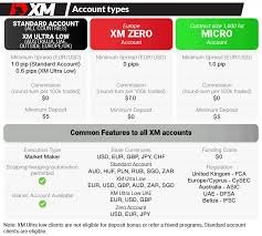 xm account types